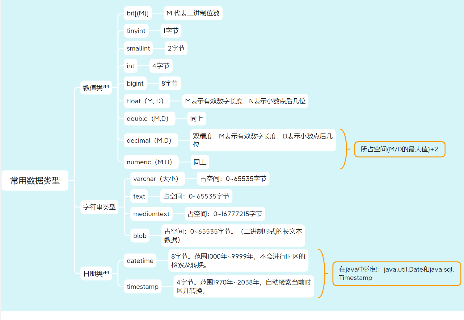 【MySQL数据库系列】一、认识数据库、建库建表操作_x0919的博客