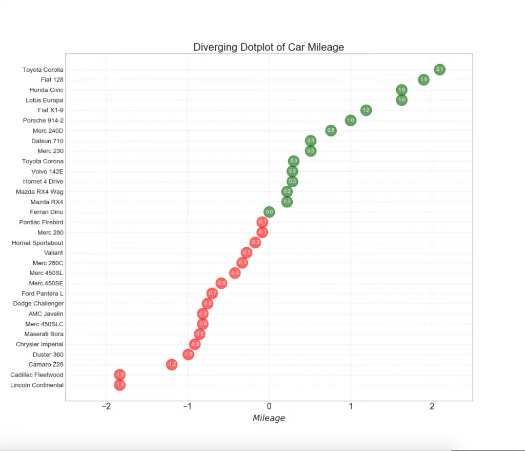 Python数据可视化-基于Python-matplotlib