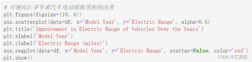 数据分析案例-2024 年全电动汽车数据集可视化分析_人工智能_19