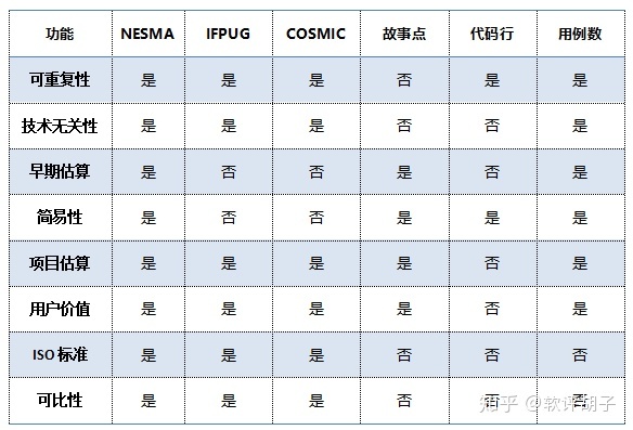 软件工程软件开发成本度量规范_软件开发成本度量方法