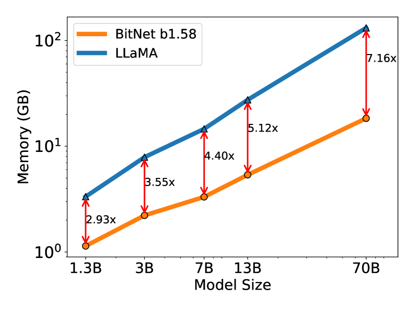 The Era of 1-bit LLMs: All Large Language Models are in 1.58 Bits