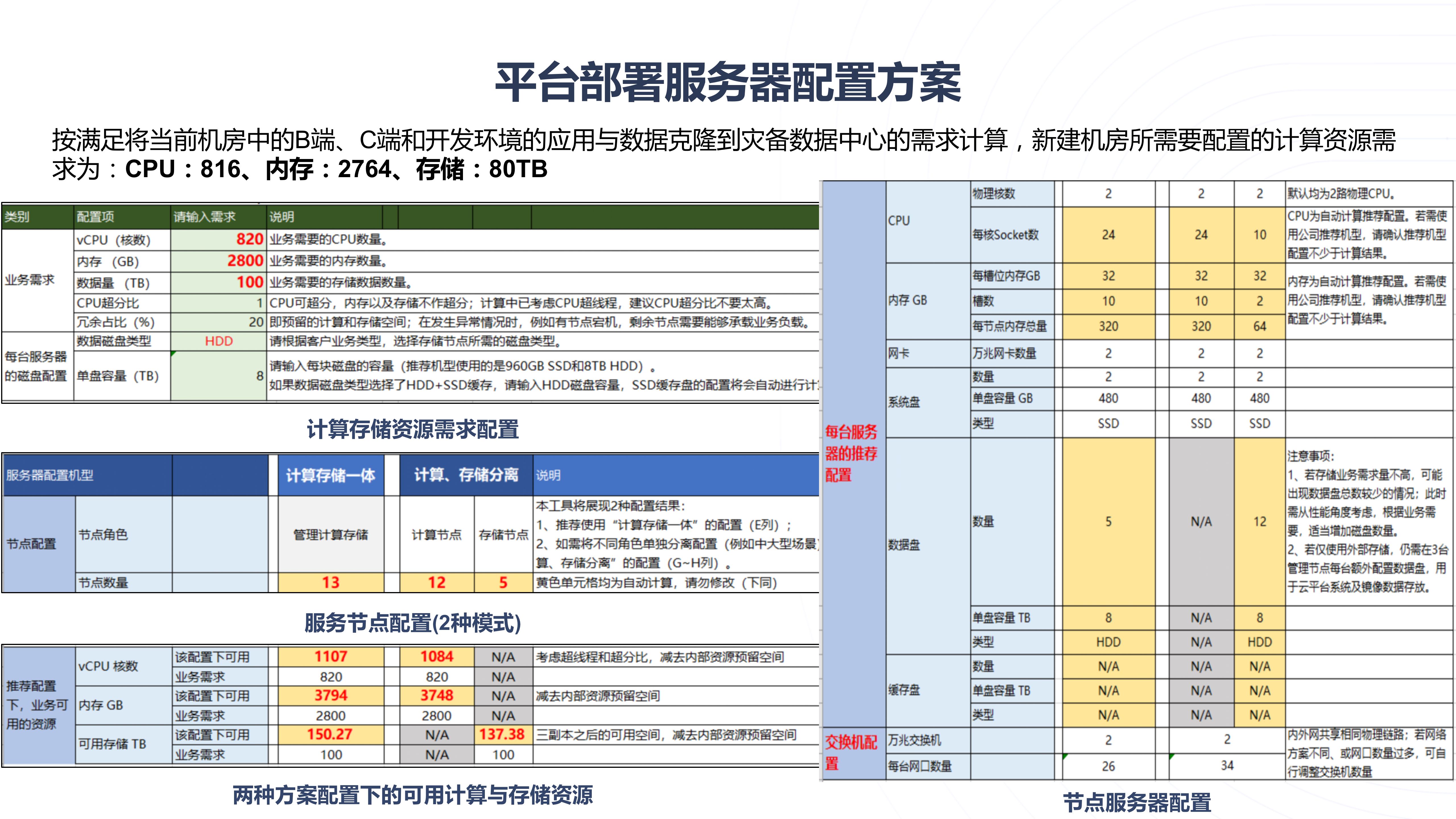 云计算企业私有云平台建设方案PPT