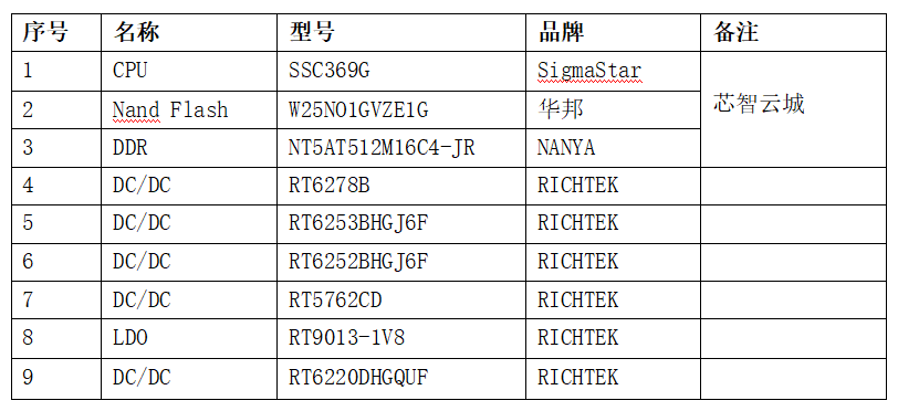 SSC369G 双4K高性价比AI IPC方案