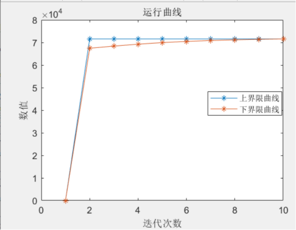 Matlab|基于两阶段鲁棒优化的微网电源储能容量优化配置