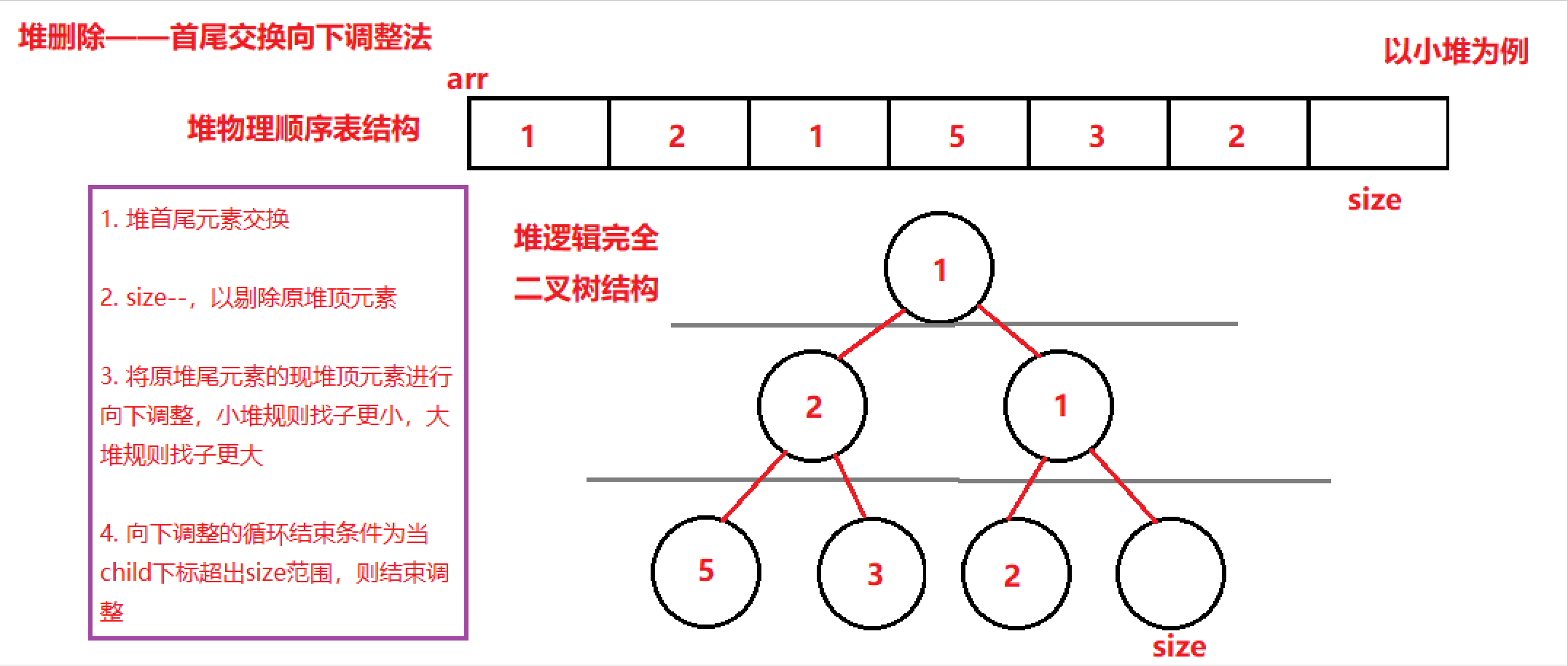 堆删除