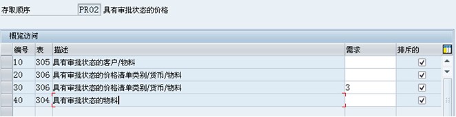 [转载]SD <wbr>定价过程记录