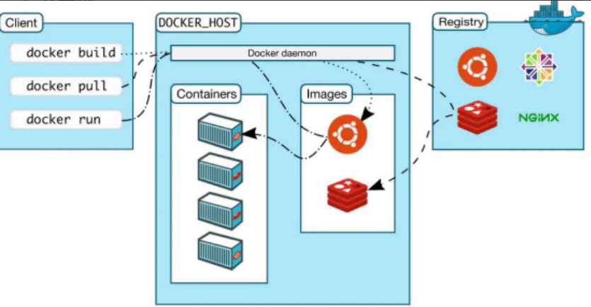 Docker是什么