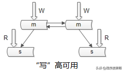 太傻了！下次二面再回答不好“秒杀系统“设计原理，我就捶死自己