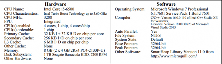 技术引进再创新，国产 X86 CPU 和 Intel 还有多少差距？