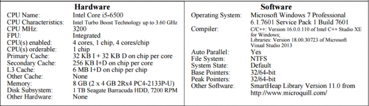 中国 X86 CPU 技术源自何方