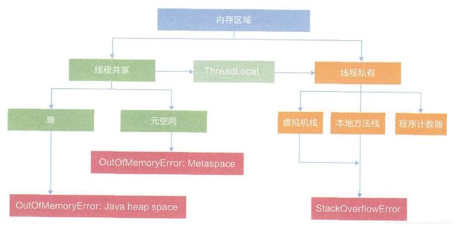 JVM相关问题整理_第1张图片