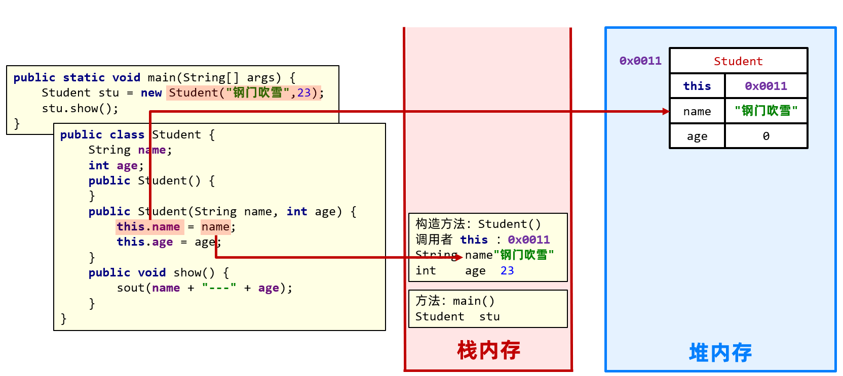 10-构造方法执行内存图解.png