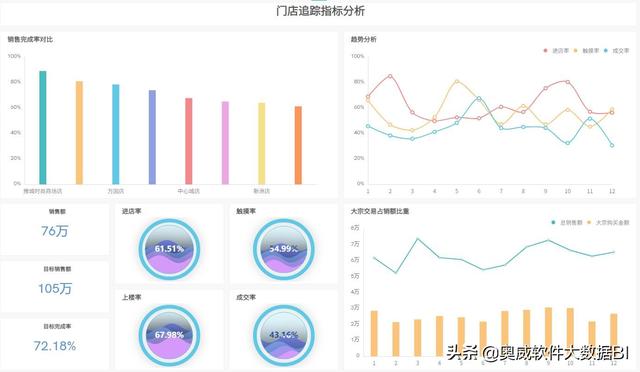 aspen怎么做灵敏度分析_不会敲代码怎么做智能分析？用奥威商业智能BI