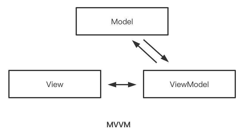 prism mvvm图片