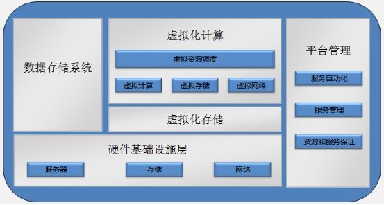 集团企业大数据治理解决方案word