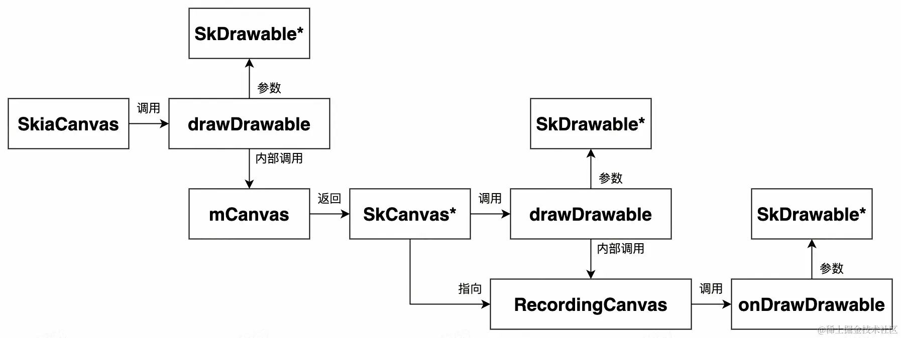 UML 图 (79)_edit_505403329264546.jpg