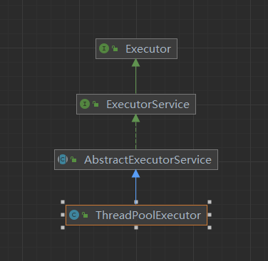 ThreadPoolexecutor from proficient to getting started - Programmer Sought