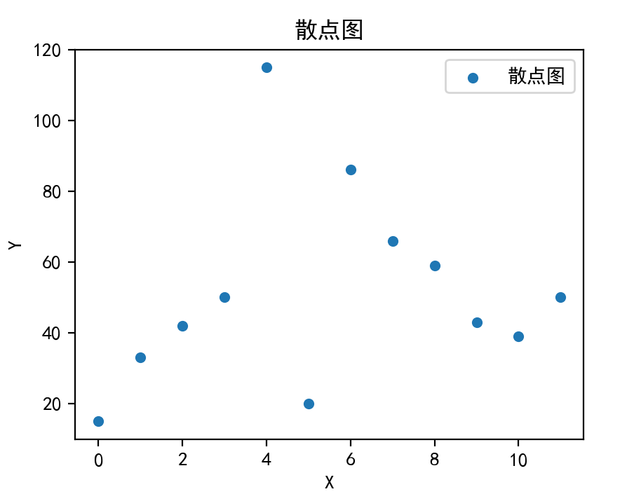 请在此添加图片描述