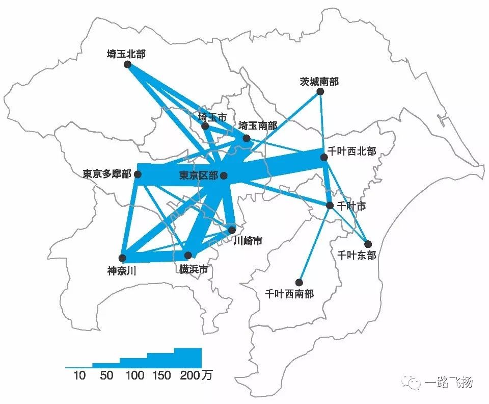 四大世界城市都市圈层面出行特征分析