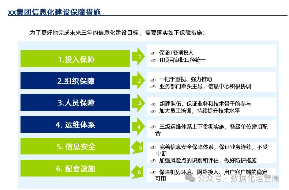 121页满分PPT | XX集团SAP ERP业务蓝图规划方案