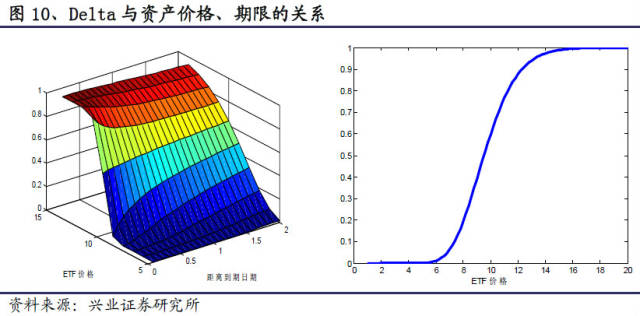 delta对冲策略_波动率套利策略详解:一个交易过程的全面考察_潘铭允Jasmine的博客-CSDN博客