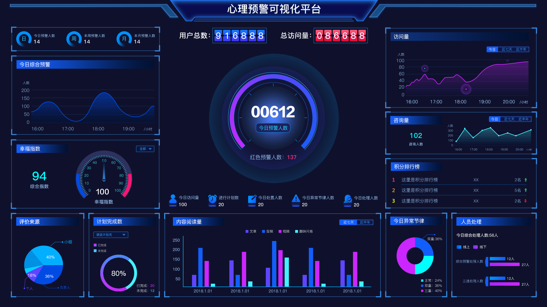 可视化大屏可以将数据以图表的形式呈现