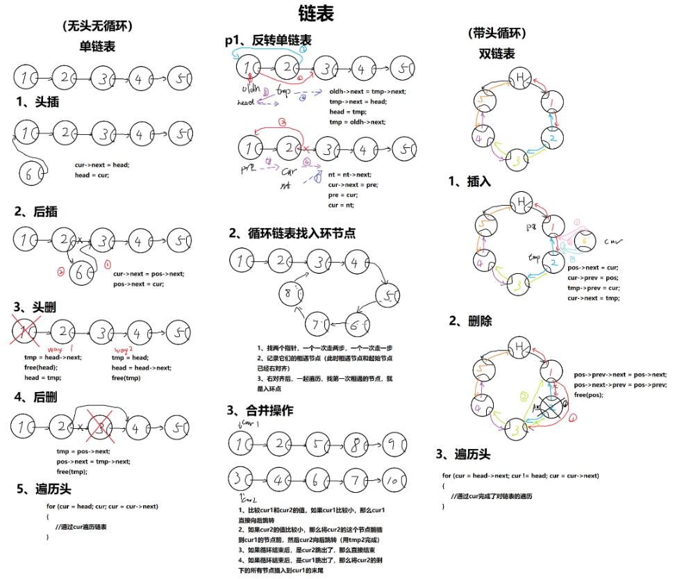C语言数据结构  链表总结