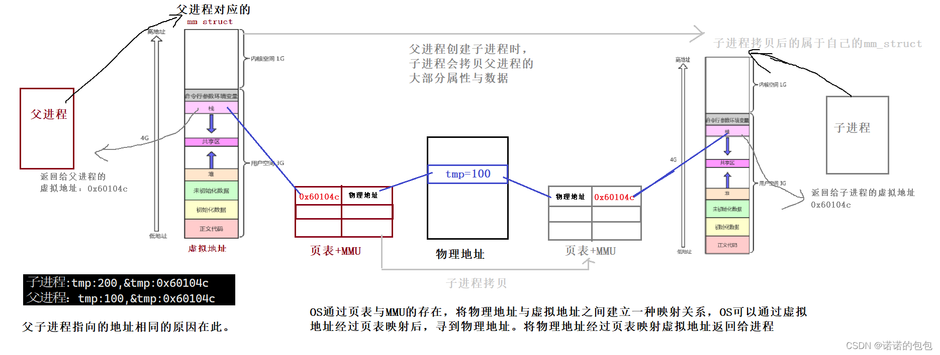 【Linux】进程理解与学习Ⅳ-进程地址空间