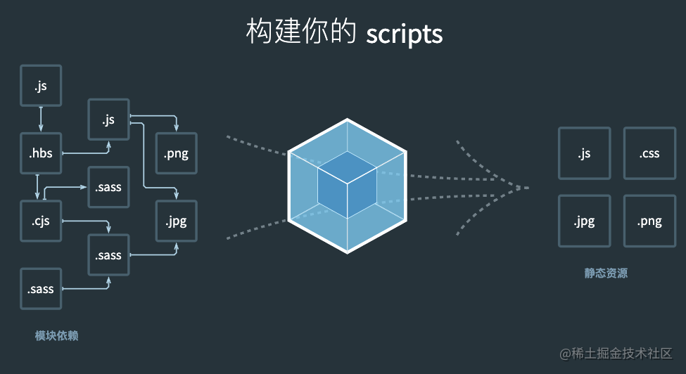 webpack.docschina.org_ (2).png