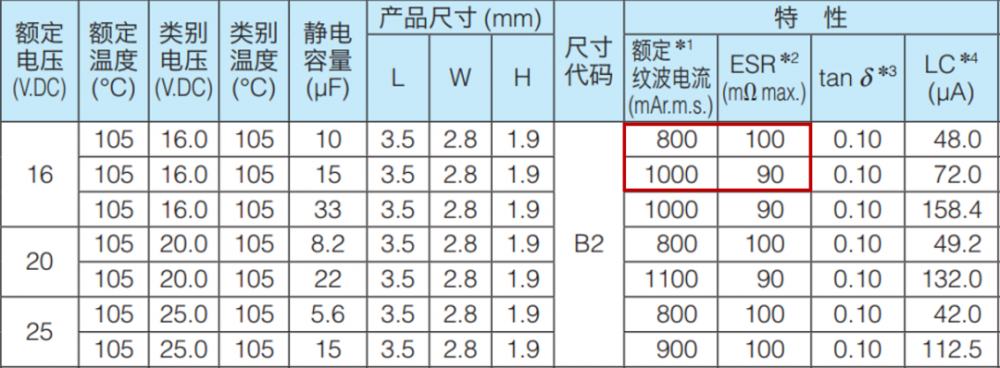 Buck电路的原理及器件选型指南