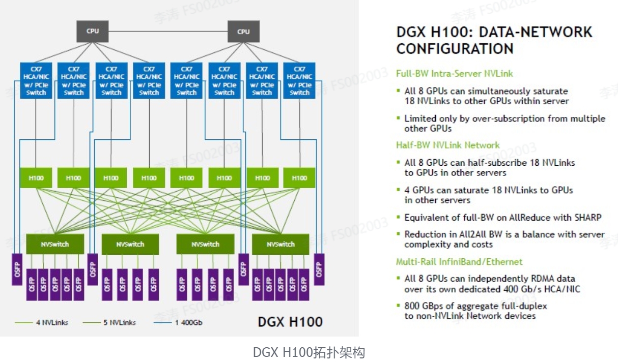 DGX H100拓扑架构