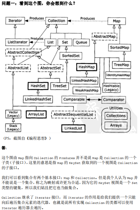 听说你很懂源码？Spring读懂了？还有这20道源码面试题接得住吗？