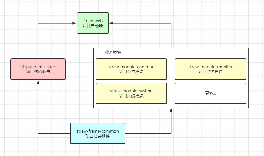 依赖关系