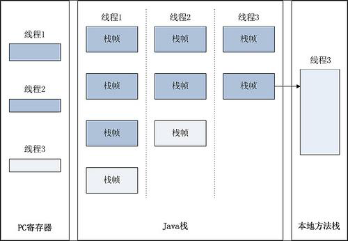 【Java从0到1学习】14 Java多线程