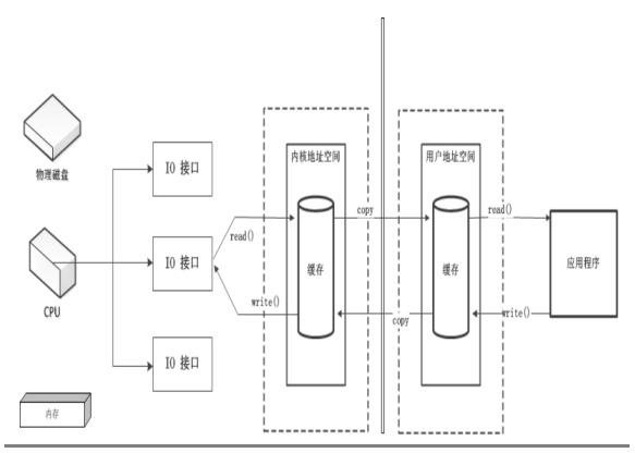 JAVA-NIO-通道-CSDN博客