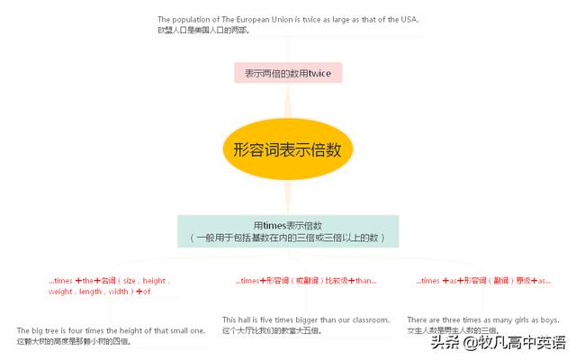 Cesium Three性能比较 高中英语中的 形容词 形容词的用法 比较等级及修饰词 Weixin 的博客 Csdn博客