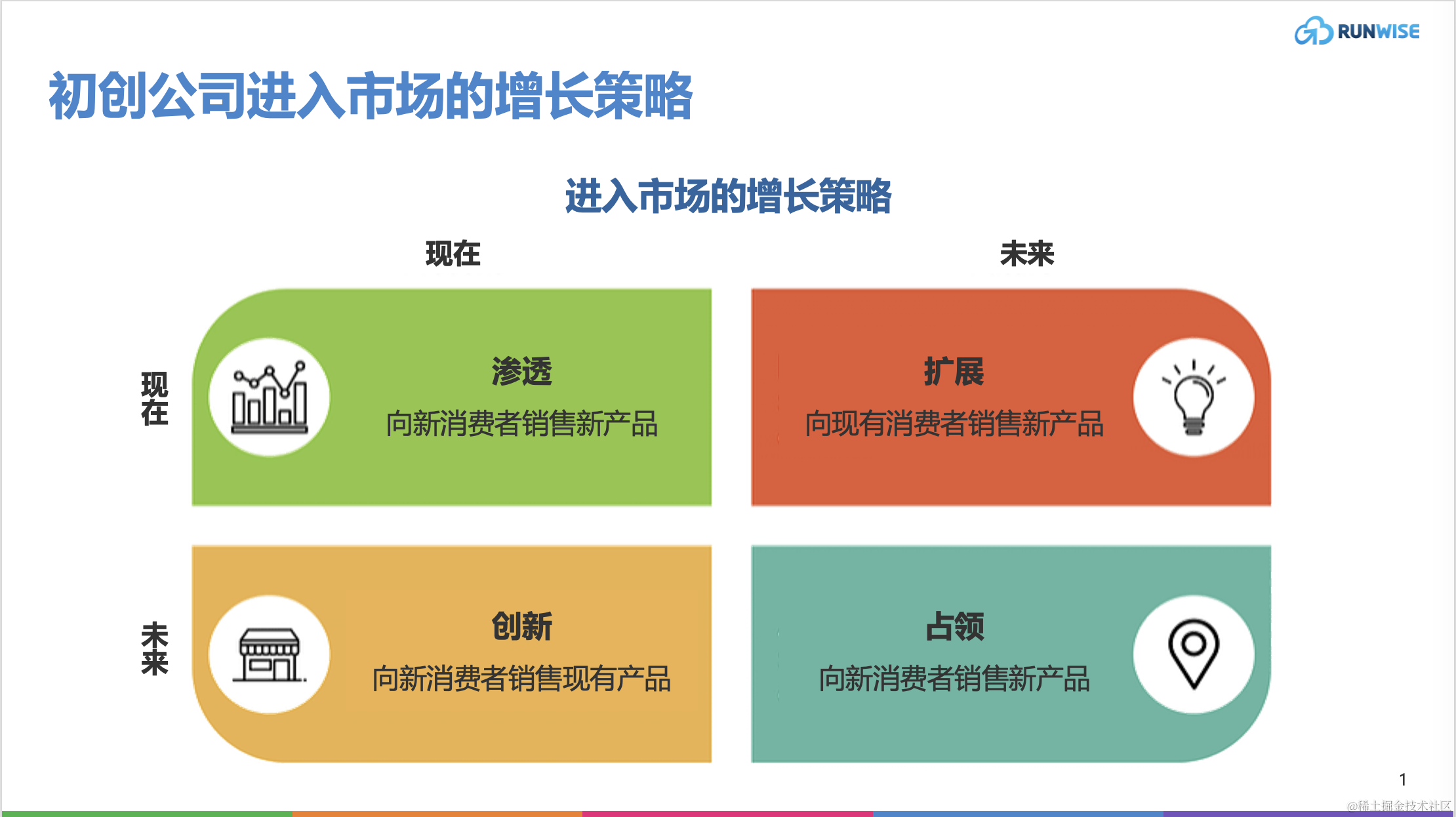 Startup Growth Strategies