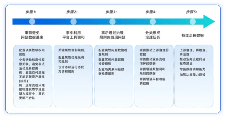 一文详解CMDB建设实战方法论