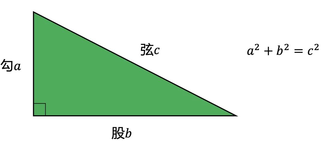 勾股定理常用11个公式_勾股定理推导过程[通俗易懂]