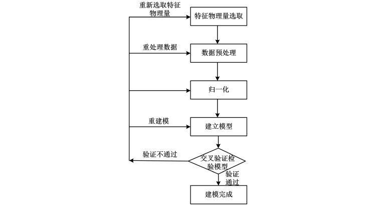 基于PSO-BP神经网络的风电功率MATLAB预测程序