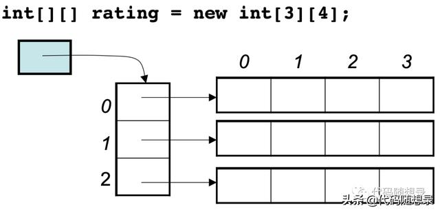 base64 能放数组里面么_数组：总结篇