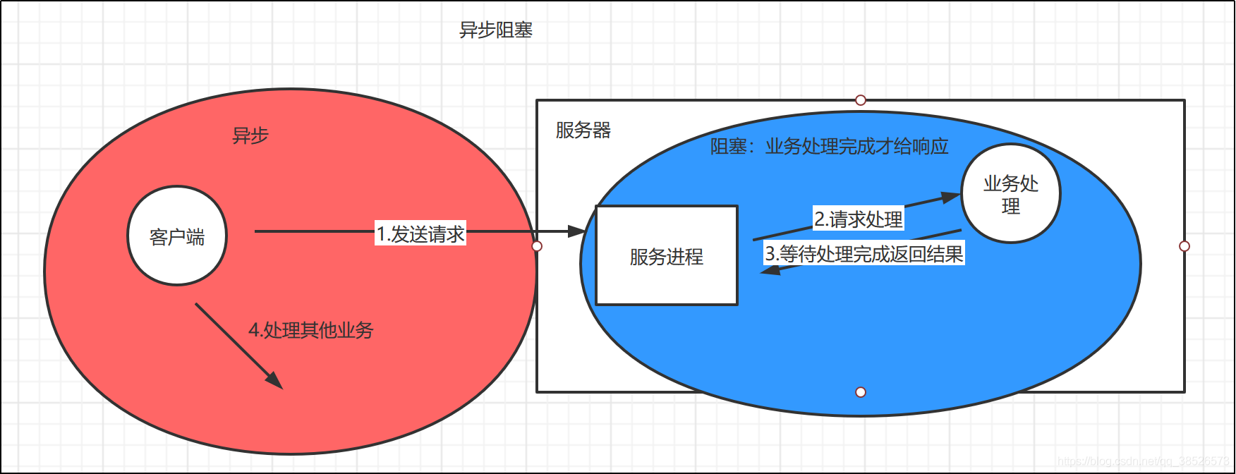 意犹未尽的一篇Nginx详解原理，面试官看了都忍不住给我点赞