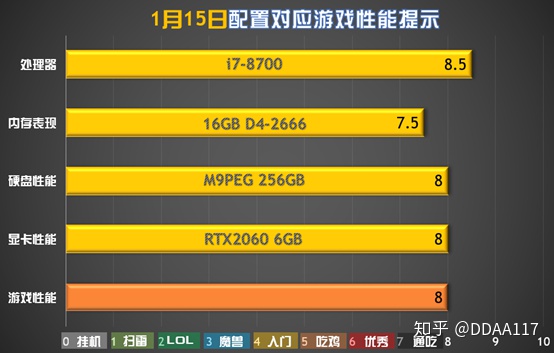 rtx2060为什么叫智商卡_【装机帮扶站】第347期：RTX2060上市，如何购买更实惠？...