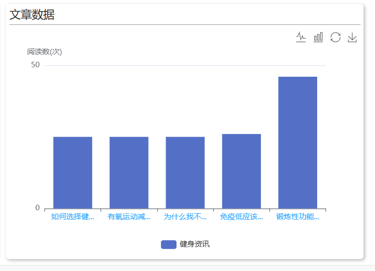 Echarts图表X轴文本过长导致展示不全