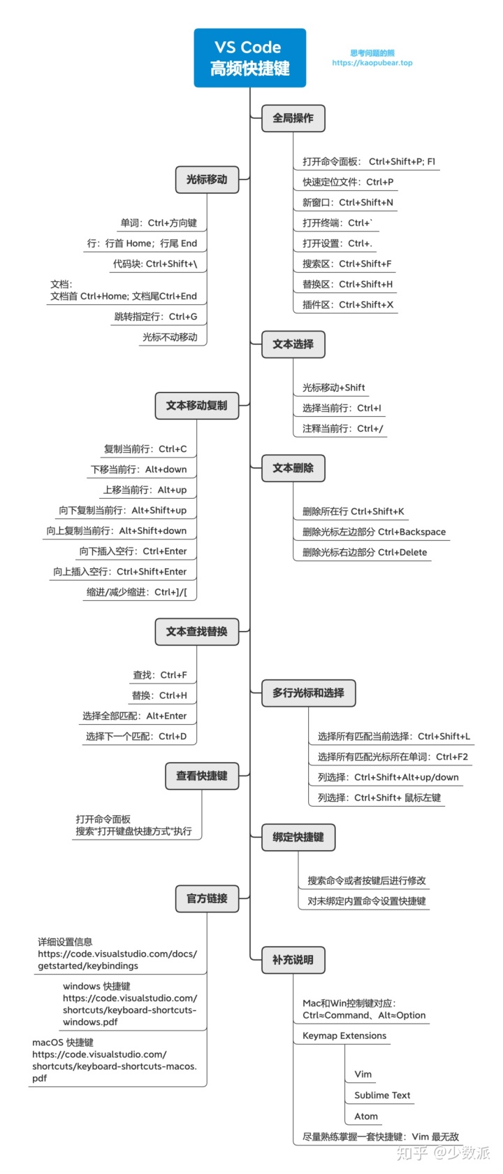 macos安装vscode_VS Code 代码编辑器入门指南：核心组件与概念