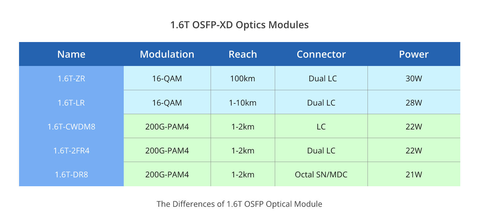 1.6T OSFP-XD 光学元件