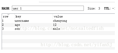 【Redis】RedisTemplate和StringRedisTemplate的区别