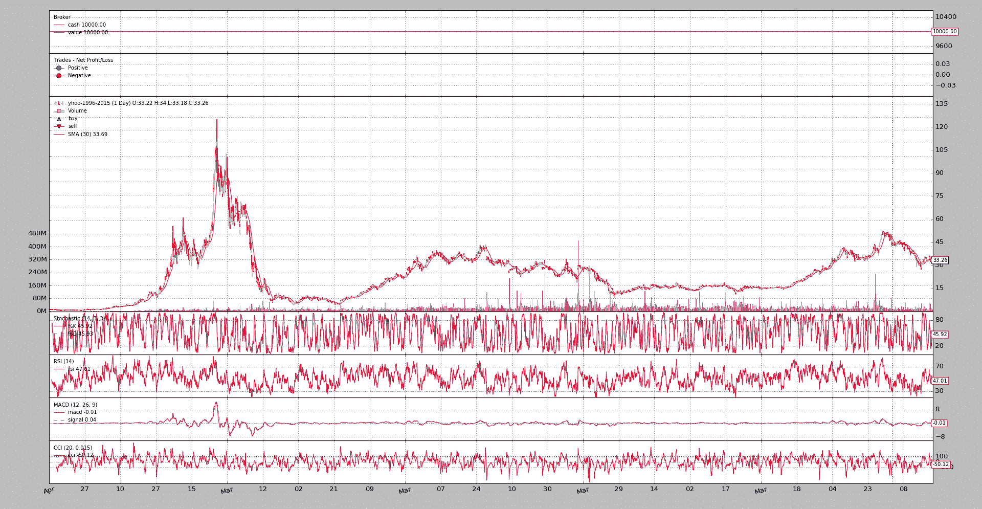 BackTrader 中文文档（二）