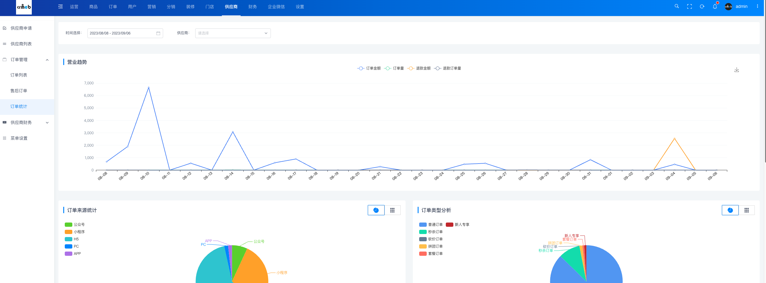 CRMEB 多店版供应商订单管理