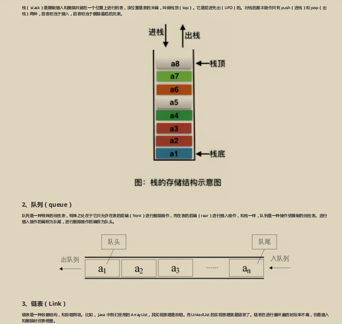 熬夜也要肝完这份阿里内部泄露的Java岗《金三银四面试秘籍》